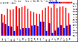 Milwaukee Weather Barometric Pressure<br>Monthly High/Low