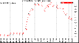 Milwaukee Weather Heat Index<br>(24 Hours)