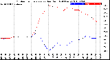 Milwaukee Weather Outdoor Temperature<br>vs Dew Point<br>(24 Hours)