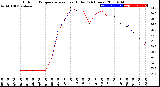 Milwaukee Weather Outdoor Temperature<br>vs Heat Index<br>(24 Hours)