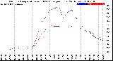 Milwaukee Weather Outdoor Temperature<br>vs THSW Index<br>per Hour<br>(24 Hours)