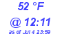 Milwaukee Weather Dewpoint High Low Today