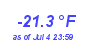 Milwaukee WeatherWind Chill Low Year