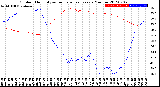 Milwaukee Weather Outdoor Humidity<br>vs Temperature<br>Every 5 Minutes