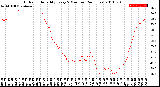 Milwaukee Weather Outdoor Humidity<br>Every 5 Minutes<br>(24 Hours)