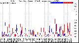 Milwaukee Weather Outdoor Rain<br>Daily Amount<br>(Past/Previous Year)