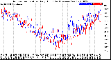 Milwaukee Weather Outdoor Temperature<br>Daily High<br>(Past/Previous Year)