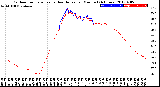 Milwaukee Weather Outdoor Temperature<br>vs Heat Index<br>per Minute<br>(24 Hours)