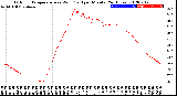 Milwaukee Weather Outdoor Temperature<br>vs Wind Chill<br>per Minute<br>(24 Hours)