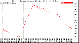 Milwaukee Weather Outdoor Temperature<br>per Minute<br>(24 Hours)