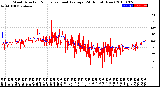 Milwaukee Weather Wind Direction<br>Normalized and Average<br>(24 Hours) (New)