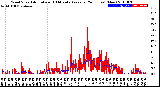 Milwaukee Weather Wind Speed<br>Actual and 10 Minute<br>Average<br>(24 Hours) (New)