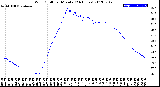 Milwaukee Weather Wind Chill<br>per Minute<br>(24 Hours)