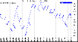 Milwaukee Weather Wind Chill<br>Daily Low