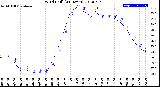 Milwaukee Weather Wind Chill<br>(24 Hours)