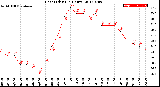 Milwaukee Weather Heat Index<br>(24 Hours)