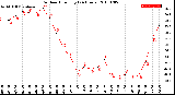 Milwaukee Weather Outdoor Humidity<br>(24 Hours)