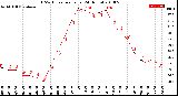 Milwaukee Weather THSW Index<br>per Hour<br>(24 Hours)