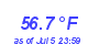 Milwaukee Weather Temperature Low Month