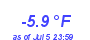 Milwaukee Weather Temperature Low Year