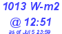 Milwaukee Weather Solar Radiation High Today