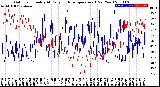 Milwaukee Weather Outdoor Humidity<br>At Daily High<br>Temperature<br>(Past Year)