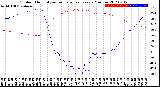 Milwaukee Weather Outdoor Humidity<br>vs Temperature<br>Every 5 Minutes