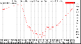 Milwaukee Weather Outdoor Humidity<br>Every 5 Minutes<br>(24 Hours)