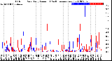 Milwaukee Weather Outdoor Rain<br>Daily Amount<br>(Past/Previous Year)