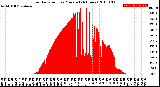 Milwaukee Weather Solar Radiation<br>per Minute<br>(24 Hours)