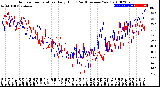 Milwaukee Weather Outdoor Temperature<br>Daily High<br>(Past/Previous Year)