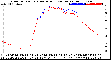 Milwaukee Weather Outdoor Temperature<br>vs Heat Index<br>per Minute<br>(24 Hours)