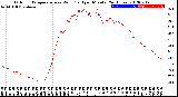 Milwaukee Weather Outdoor Temperature<br>vs Wind Chill<br>per Minute<br>(24 Hours)