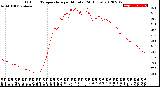 Milwaukee Weather Outdoor Temperature<br>per Minute<br>(24 Hours)