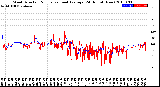 Milwaukee Weather Wind Direction<br>Normalized and Average<br>(24 Hours) (New)