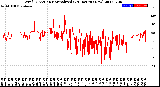 Milwaukee Weather Wind Direction<br>Normalized<br>(24 Hours) (New)