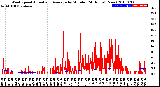 Milwaukee Weather Wind Speed<br>Actual and Average<br>by Minute<br>(24 Hours) (New)