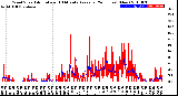 Milwaukee Weather Wind Speed<br>Actual and 10 Minute<br>Average<br>(24 Hours) (New)