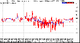 Milwaukee Weather Wind Direction<br>Normalized and Average<br>(24 Hours) (Old)