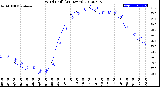 Milwaukee Weather Wind Chill<br>(24 Hours)