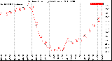 Milwaukee Weather Outdoor Humidity<br>(24 Hours)