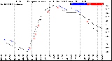 Milwaukee Weather Outdoor Temperature<br>vs Heat Index<br>(24 Hours)