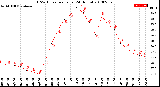 Milwaukee Weather THSW Index<br>per Hour<br>(24 Hours)