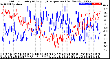 Milwaukee Weather Outdoor Humidity<br>At Daily High<br>Temperature<br>(Past Year)