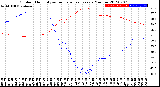 Milwaukee Weather Outdoor Humidity<br>vs Temperature<br>Every 5 Minutes