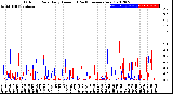 Milwaukee Weather Outdoor Rain<br>Daily Amount<br>(Past/Previous Year)