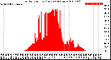 Milwaukee Weather Solar Radiation<br>per Minute<br>(24 Hours)