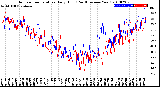 Milwaukee Weather Outdoor Temperature<br>Daily High<br>(Past/Previous Year)