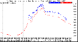 Milwaukee Weather Outdoor Temperature<br>vs Heat Index<br>per Minute<br>(24 Hours)
