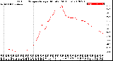 Milwaukee Weather Outdoor Temperature<br>per Minute<br>(24 Hours)